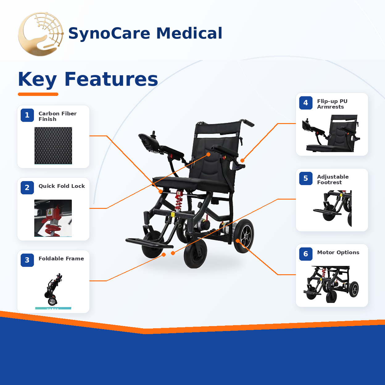 he707 folding electric wheelchair with shock absorbers and dual motor options he707 folding electric wheelchair with shock absorbers and dual motor options